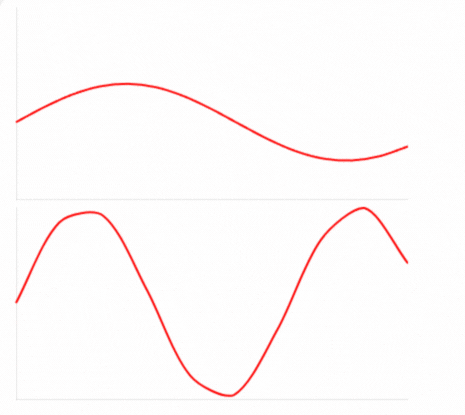 Sleep Apnea