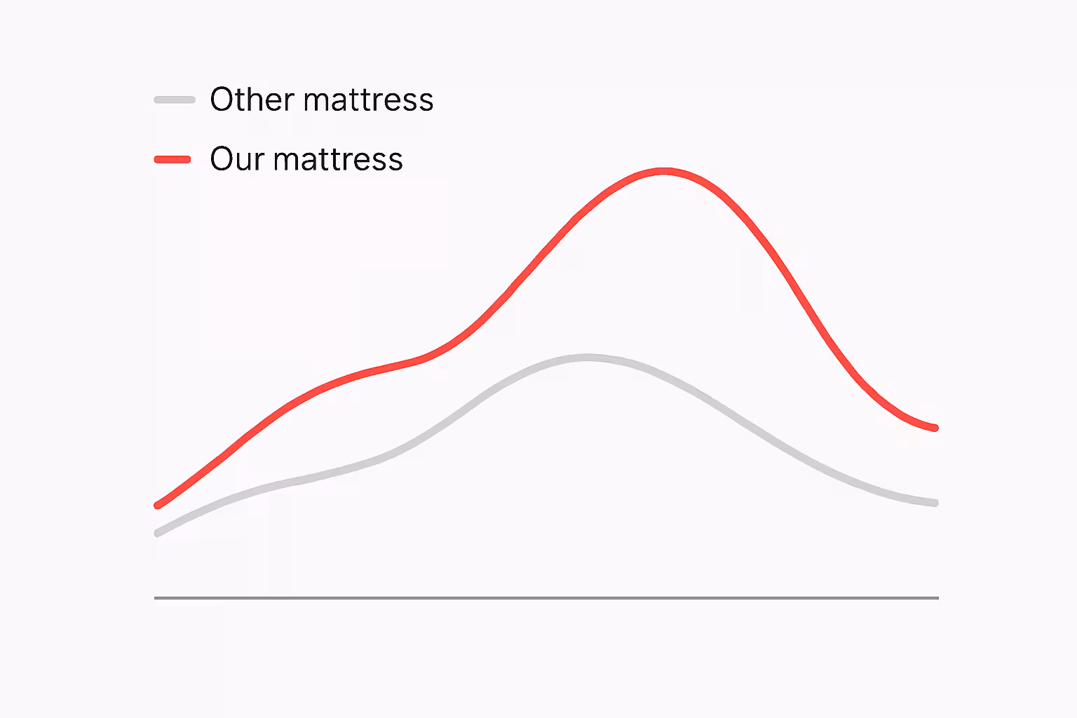 Sleep Graph